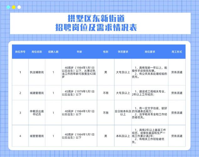 蒙阴街道最新招聘信息全面解析