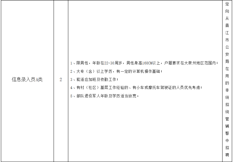 晋江市公安局最新招聘信息全面解析