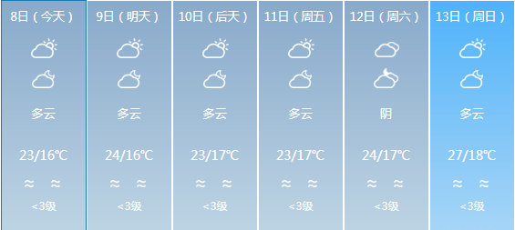 新店乡最新天气预报信息汇总