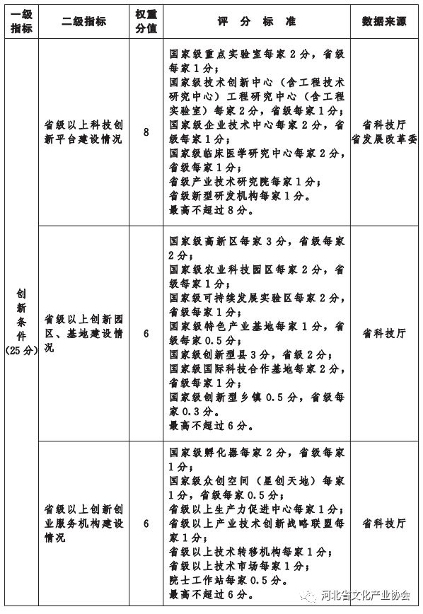 省直辖县级行政单位市科学技术局发展规划展望