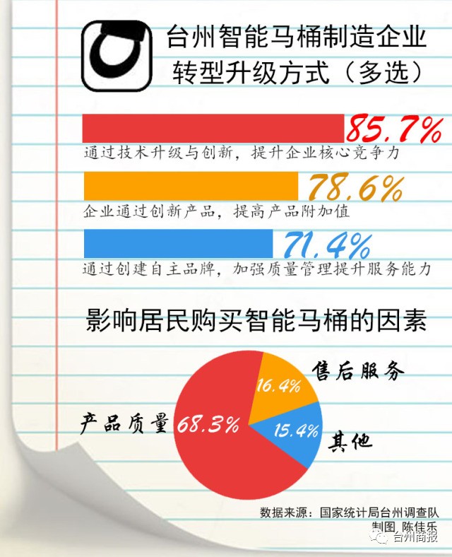 台州市企业调查队最新招聘讯息全面解析