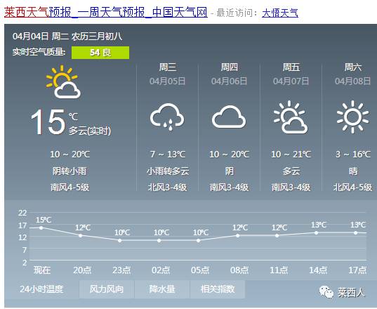 官场乡最新气象预报信息发布