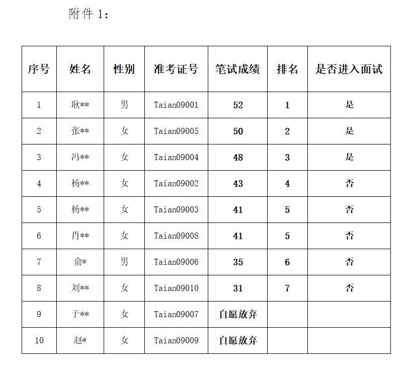 安宁区发展和改革局最新招聘信息汇总