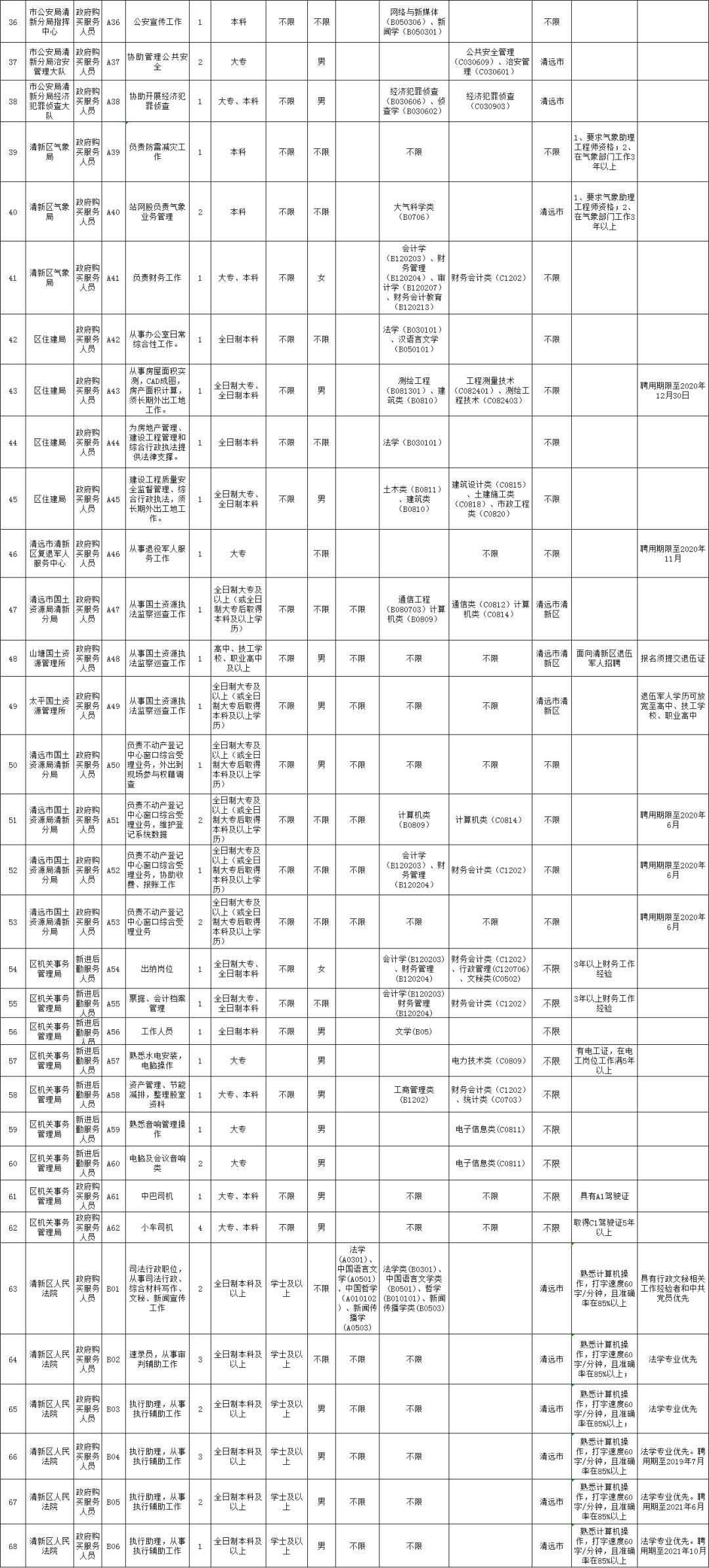 清新县人民政府办公室最新招聘信息全面解析