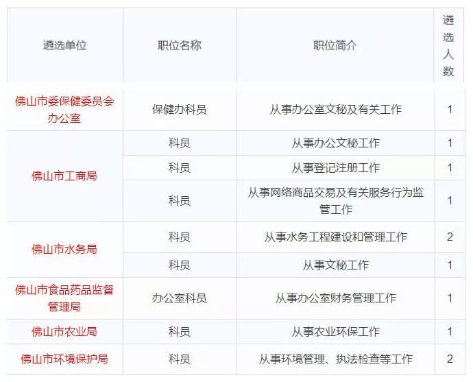 佛山市信访局最新招聘概况及公告