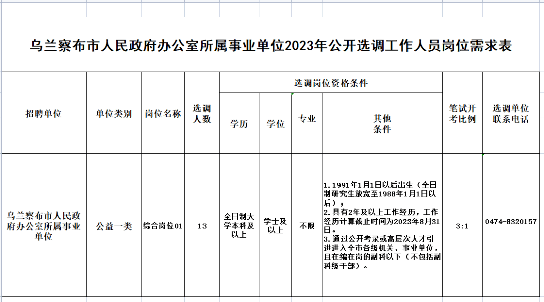 百灵庙镇最新招聘信息全面解析