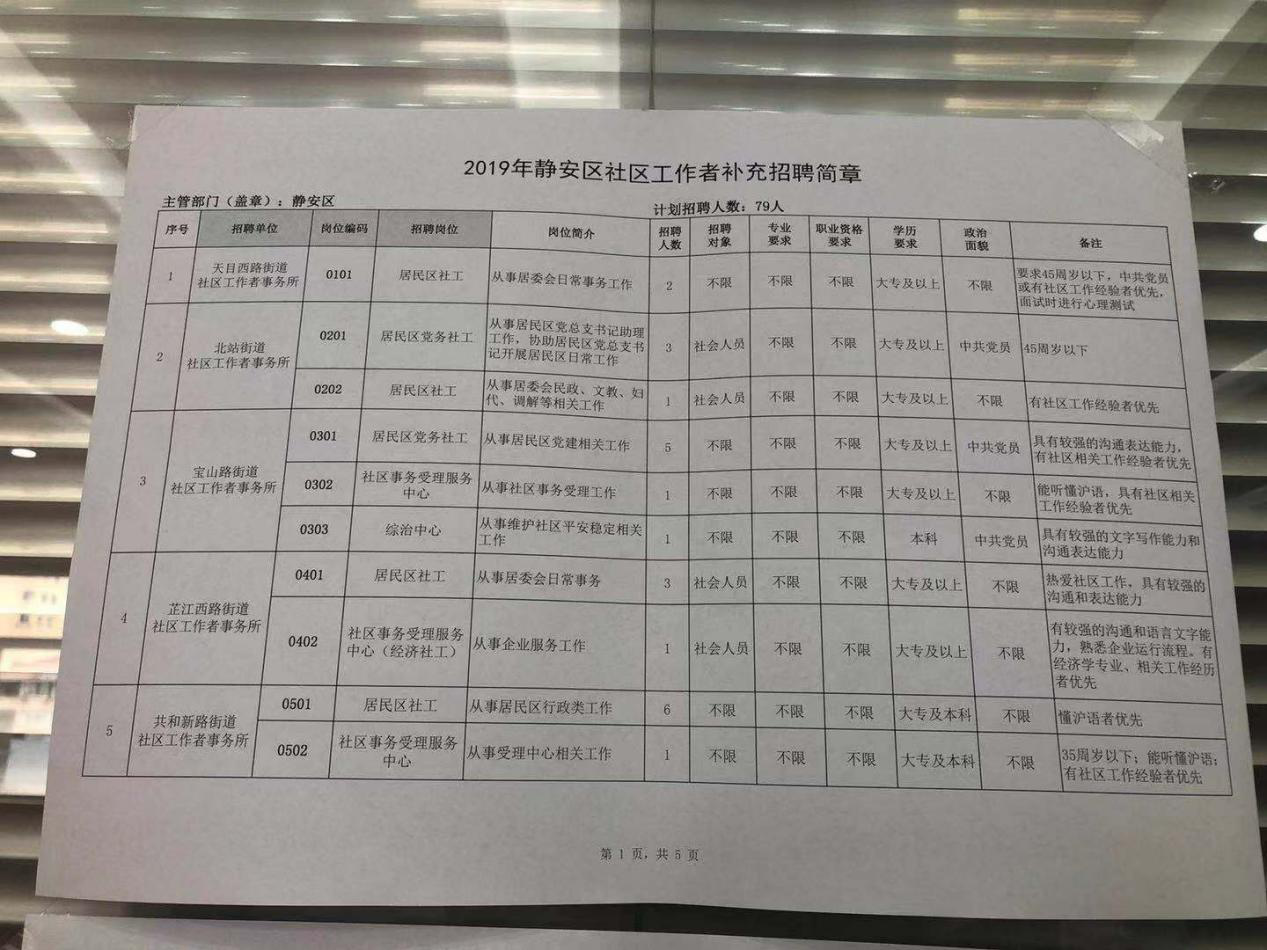 洋泾街道最新招聘信息全面解析