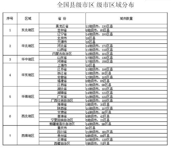 省直辖县级行政单位市规划管理局人事任命揭晓，影响与展望