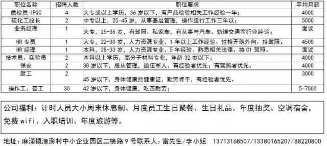 顾桥镇最新招聘信息全面解析