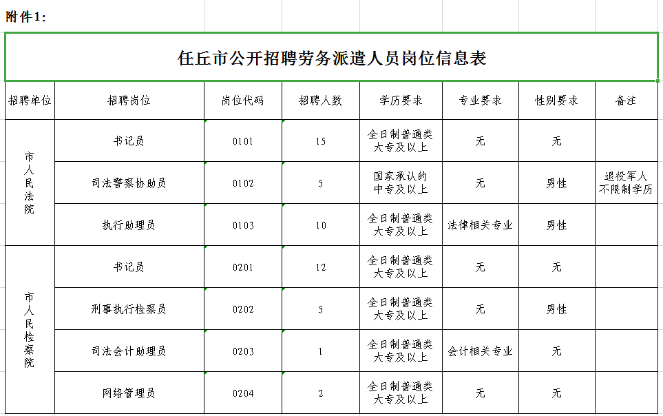 柏各庄镇最新招聘信息汇总