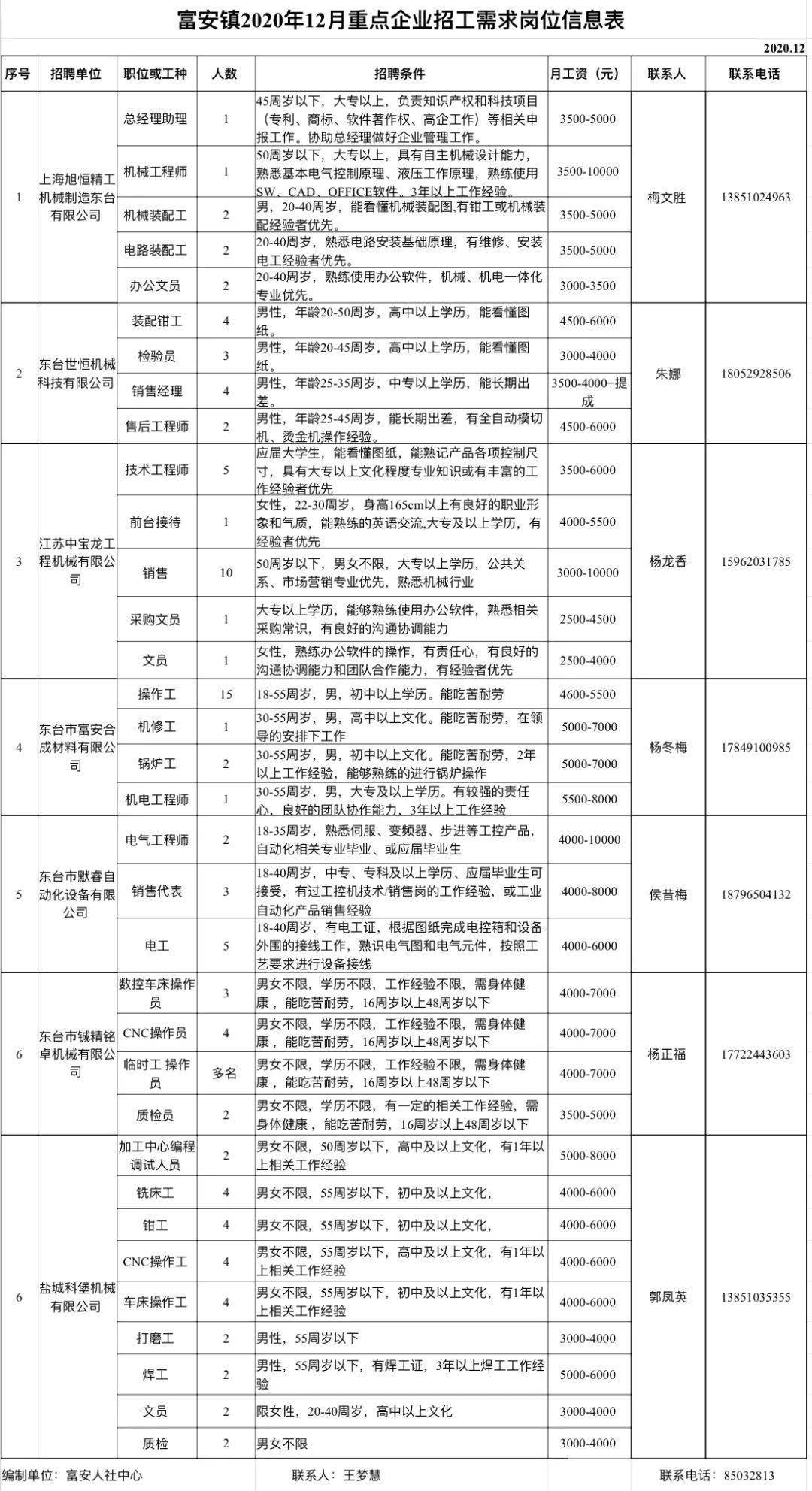 桃山区科学技术和工业信息化局招聘启事概览