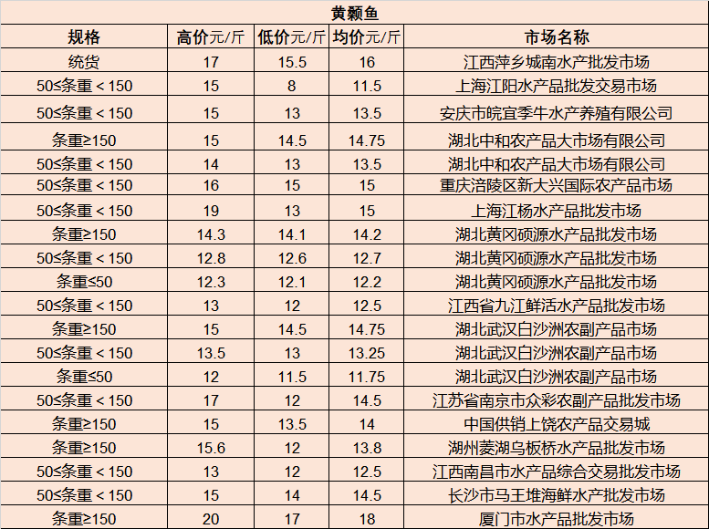 林芝市邮政局最新发展规划概览