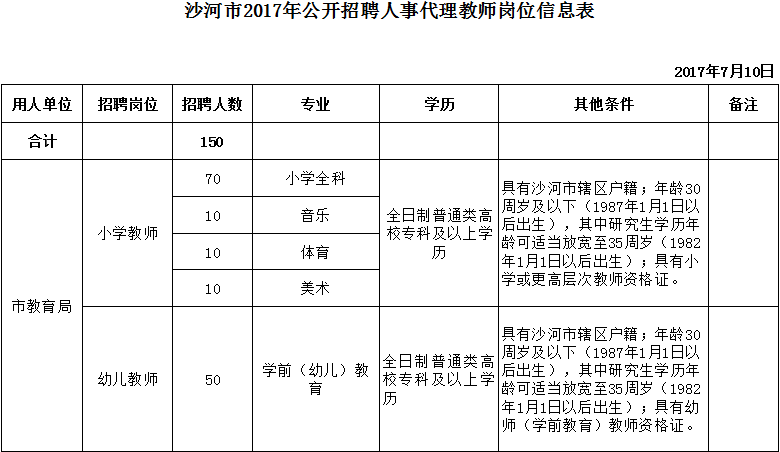 襄樊市教育局最新招聘信息汇总