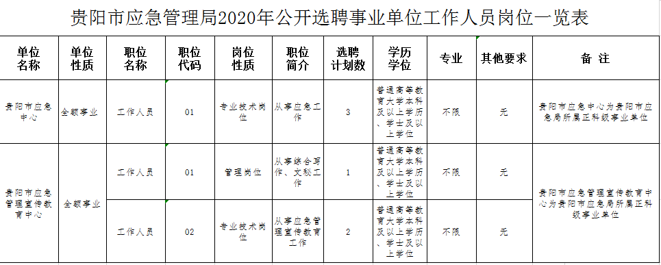 南丹县应急管理局最新招聘概览