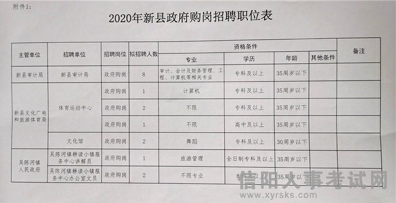 鄂州市财政局最新招聘公告详解